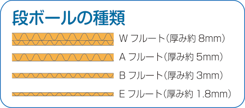 段ボール種類
